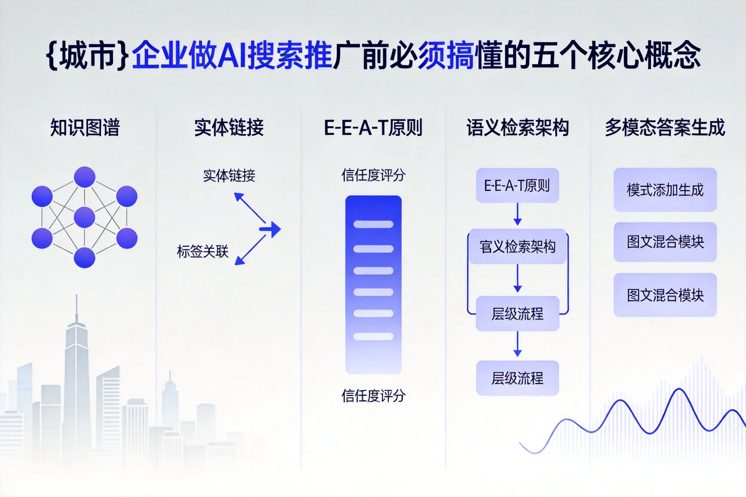 马尾企业做AI搜索推广前必须搞懂的五个核心概念