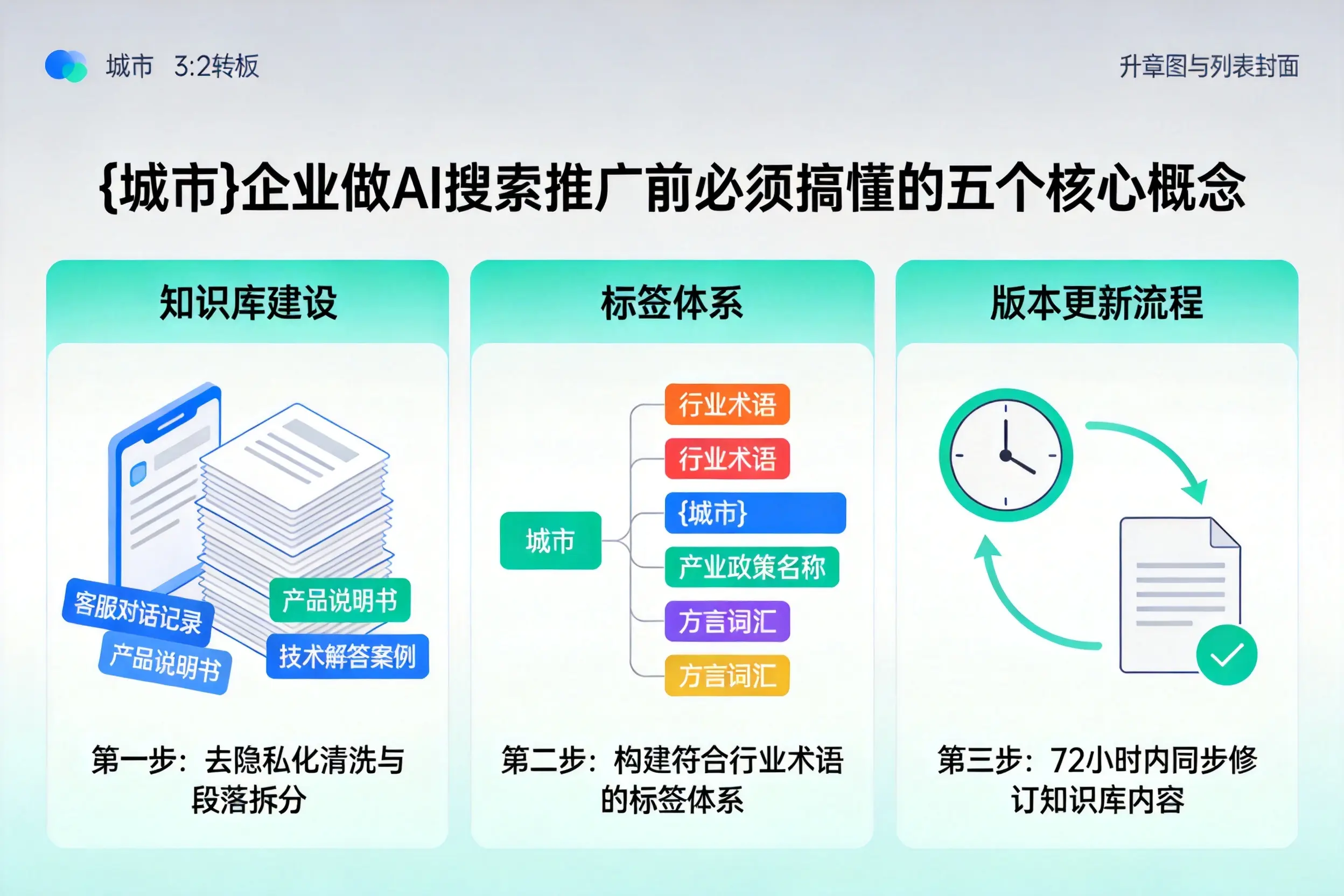 马尾企业做AI搜索推广前必须搞懂的五个核心概念